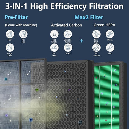 300/300S Replacement Filter for Coway AIRMEGA Max2 300/300S Air Purifie-r, Combined with HEPA and Activated Carbon 2-in-1 Filter, AP-1515-FP