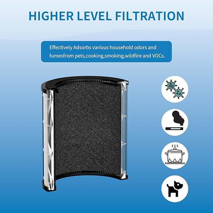 PM1005 Filter Replacement KF170, Compatible with Kenmore 850e Series Air Purifier PM1005, Part#KF170, 2 Pack