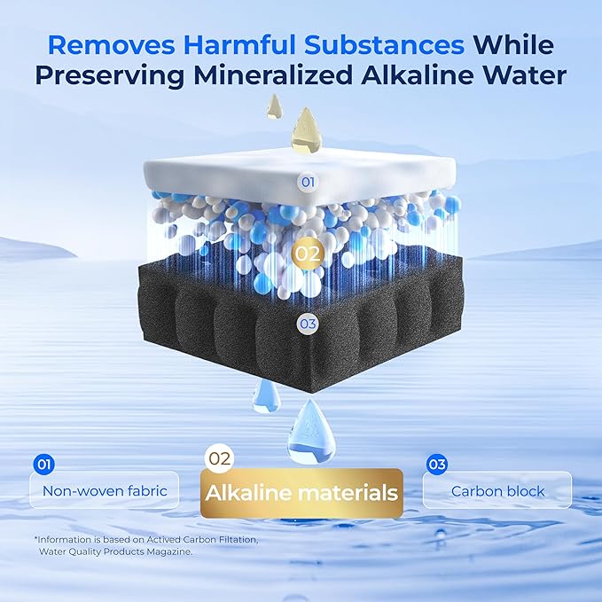 Waterdrop Alkaline DA29-00020B Replacement for Samsung® Water Filter HAF-CIN/EXP, HAF-CIN, DA29-00020B-1, DA97-08006A-1, RF28HMEDBSR, RF263BEAESR, RS25J500DSR, RF263TEAESG, 2 Filters