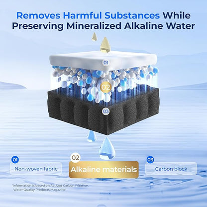 Waterdrop Alkaline DA29-00020B Replacement for Samsung® Water Filter HAF-CIN/EXP, HAF-CIN, DA29-00020B-1, DA97-08006A-1, RF28HMEDBSR, RF263BEAESR, RS25J500DSR, RF263TEAESG, 2 Filters