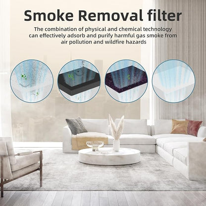 AROEVE MK04 Air Purifier Replacement Filter, Smoke Remove Material 4 -in-1 Filter with Activated Carbon Mix, Against Ash for Smoke, Odors, and VOCs, 2 Pack- Grey