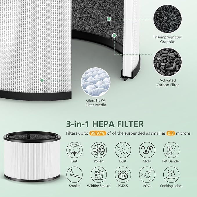 HP01 HP02 Filter Replacement Compatible with Dyson HP01 HP02 DP01 DP02 Desk Purifiers, Replaces Part # 968125-03 Filter Fit for Dyson Pure Hot Cool Link Air Purifier 2 Pack, Pet Care Filter