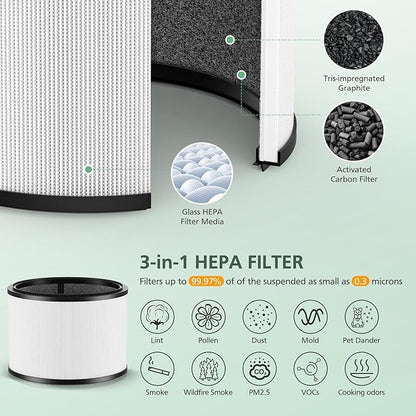 HP01 HP02 Filter Replacement Compatible with Dyson HP01 HP02 DP01 DP02 Desk Purifiers, Replaces Part # 968125-03 Filter Fit for Dyson Pure Hot Cool Link Air Purifier 2 Pack, Pet Care Filter