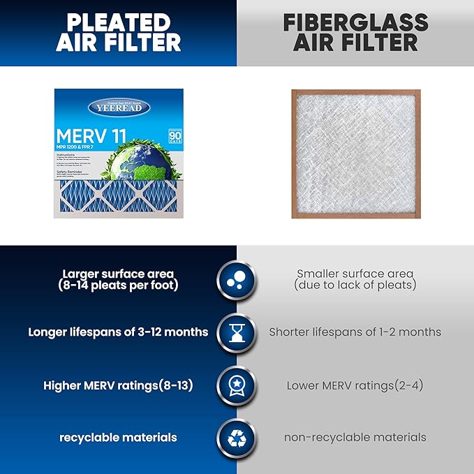 16x20x1 Air Filter, MERV 11, 6-Pack | Actual Size 15.7x19.7x0.75 |Compatible with HVAC, Air Conditioners & Furnaces– High Particle Capture & Smooth Airflow