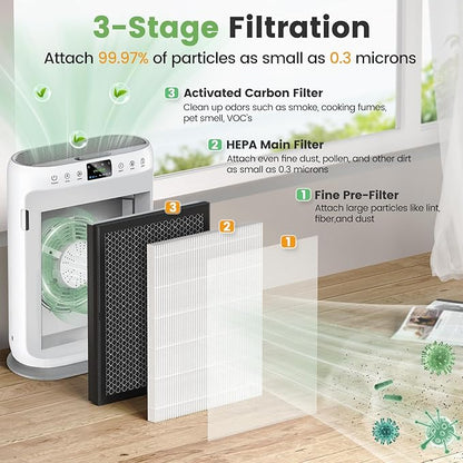 E-200 filter Replacement Compatible with LUNINO E-200 Air purifier for Home Large Room up to 1740sq.ft, 3-Stage Filtration with HEPA Air filter for Dust, Smoke, Dander, Pollen, 2 Pack