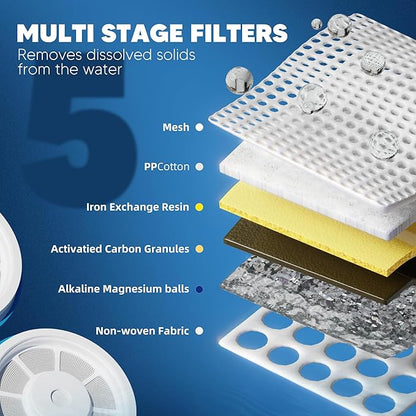 Upgraded Water Filter Replacement Fit for Zero Pitcher and Dispenser ZR-001 ZR-004 ZP-006 ZR-017, Five-Stage Filter System, Effectively Reducing Lead, Chromium, and Contaminants, 3 Packs, By BOGDA