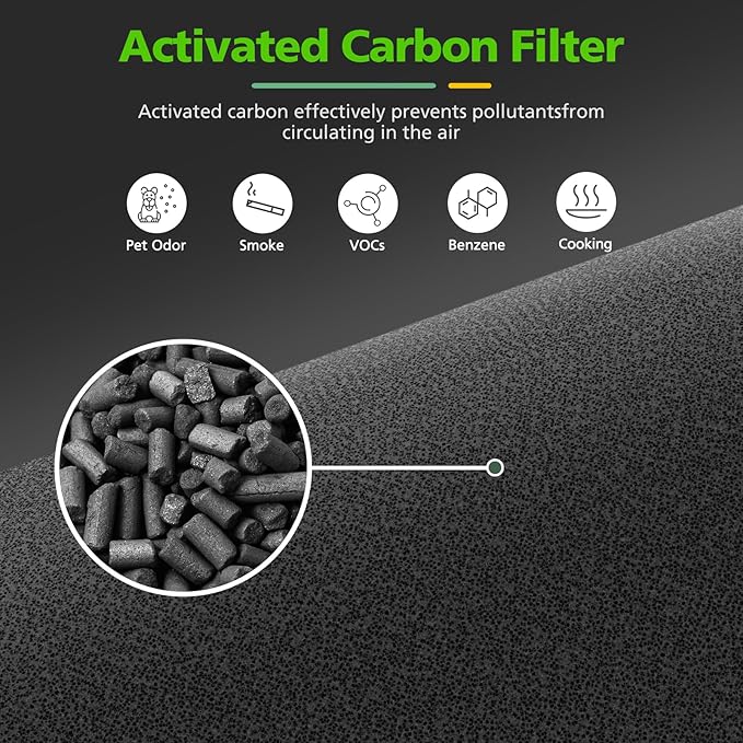 4 Pack LV-H128 Replacement Filter Compatible with LEVOIT LV-H128 / PUURVSAS (HM669A) / ROVACS (RV60) Air Purifiers, 3-in-1 Middle Layer, Activated Carbon Layer and Pre-Filter