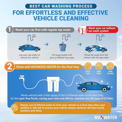 Max Water 2 Stage Deionized Spot Free Car Rinse Unit, Premium Water Deionizer for Spotless Car Wash Water System, RV and Motorcycle, No Towel Drying - 2 DI Filters with 45-80 PSI & 3/4" Inlet/Outlet