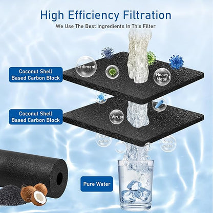 Refrigerator Water Filter Replacement for Samsung Water Filter DA29-00020B, HAF-CIN, RS25J500DSR, RF28HMEDBSR, HAF-CIN/EXP, RF4287HARS, RF28HFEDBSR, K007 1 Pack