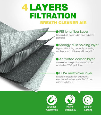 Cabin Air Filter for 2015-2025 Ford F150, 2017-2025 F250 F350 F450 F550 Super Duty, 2018-2024 Expedition Lincoln Navigator, FL3Z19N619A FP79 FP92(Set of 2)