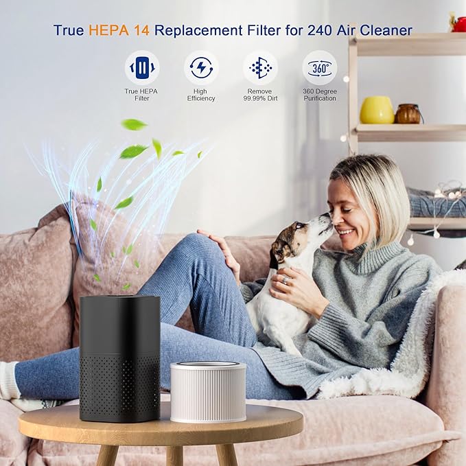 True HEPA 14 240 Replacement Filter Compatible With Puroair 240 Air Purifier, High-Efficiency 3-in-1 HP-14 with Activated Carbon Filter, Pack of 2, By Ouheal