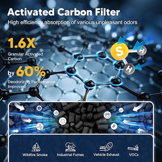 Core 200S Replacement Filter Compatible with LEVOIT Core 200S and Core 200S-P Smart WiFi Air Purifier, 3-in-1 H13 True HEPA Activated Carbon Filter, Core 200S-RF, White, 3 Pack