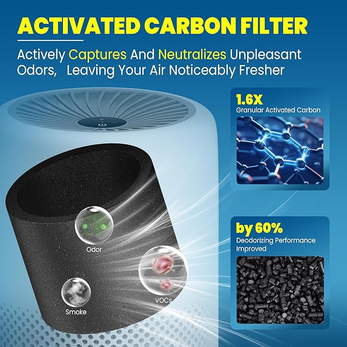 Core Mini Replacement Filter Compatible with LEVOIT Core mini-P Air Purifier, 3-in-1 Pre, H13 True HEPA, Activated Carbon Filtration System,Core Mini-RF,2 Filter & 10 Fragrance Sponge，Yellow