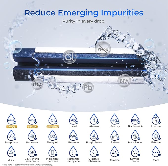 Waterdrop Plus DA29-00020B NSF 401&53&42 Certified Refrigerator Water Filter, Replacement for Samsung® Water Filter HAF-CIN/EXP, HAF-CIN, FMS-2, RF28HMEDBSR, RF263BEAESR, 3 Filters (Package May Vary)
