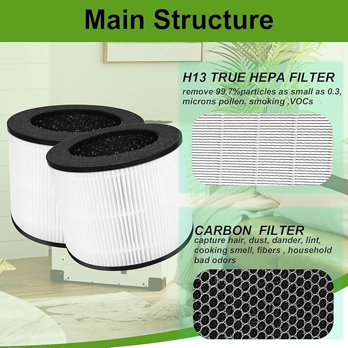 H08 Replacement Filter Compatible with Himox H08 H08P Air Purifier, 3-Stage Filtration H13 HEPA and Activated Carbon, Part # H08P (H08), 2 Pack