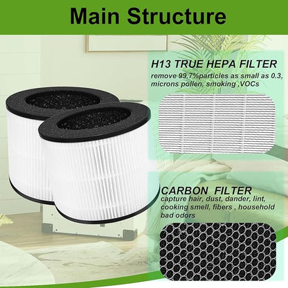 H08 Replacement Filter Compatible with Himox H08 H08P Air Purifier, 3-Stage Filtration H13 HEPA and Activated Carbon, Part # H08P (H08), 2 Pack