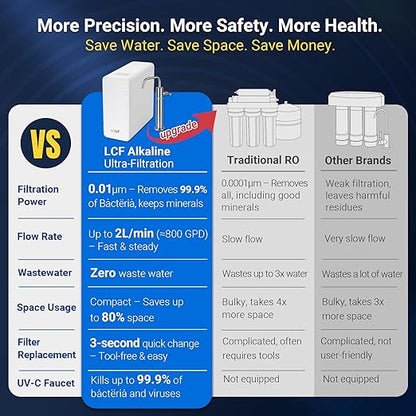 LCF 0.01μm Ultra-Filtration Under Sink Water Filter System, 3-Stage Alkaline Mineral pH+ Water Purifier, LED UV-C Ultrąviolët SUS304 Faucet, Reduces up to 99.9% of Baçtёria, Bad Taste & Chlorine
