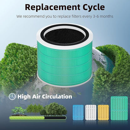 Funmit Core 200S Replacement Filter for LEVOIT Core 200S Smart WiFi Air Purifier, 3-in-1 H13 True HEPA Filter Replacement and High-Efficiency Activated Carbon, Part#Core 200S-RF, 4 Pack