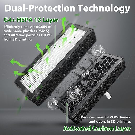 2 Pack HEPA 13 Activated Carbon Air Filter for Bambu Lab P2S 3D Printer - Replacement Filter for VOCs, PM2.5, Ultrafine Particles & Odors