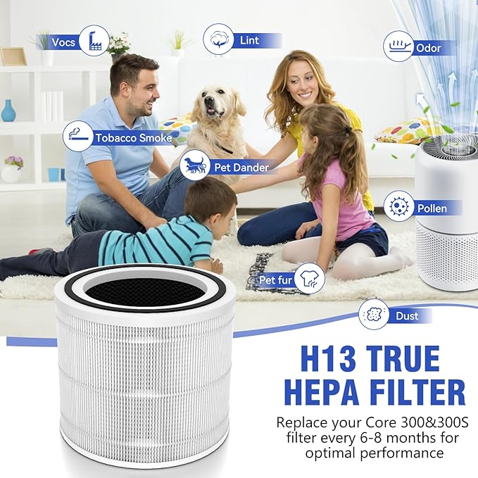 Core 300 Replacement Filter Compatible with LEVOIT Core 300/Core 300S/Core-P350, 3-in-1 True HEPA Filter, High-Efficiency Activated Carbon,Part# Core 300-RF, White, 2 Pack