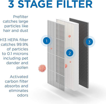 Medify MA-112 Genuine Replacement Filter Set for Allergens, Smoke, Wildfires, Dust, Odors, Pollen, Pet Dander | 3 in 1 with Pre-filter, HEPA H13 and Activated Carbon | Removal to 0.1 Microns | 1-Pack