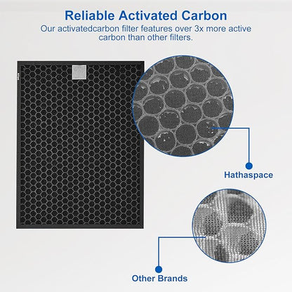 400/400S Replacement Filter Set for Coway AIRMEGA Max2 400/400S 400(G) 400S(G) Air Puri-fi-er, High Efficiency Max 2 Green Particle Dust Lint Filter&Smoke Odor Active Carbon Filter, AP-2015-FP, 2 Set