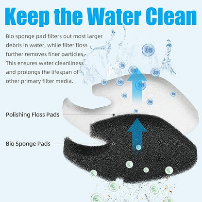 AQUANEAT 8 pcs Replacement Canister Filter Pads Compatible with AMOSIJOY/PONDFORSE 172/225/265GPH Aquarium Filter Media Generic Floss