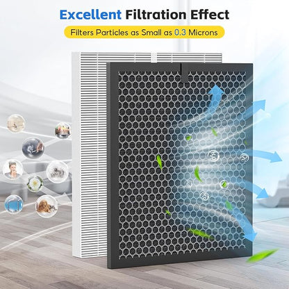Filter Q–1712-0123-00 For Winix 5510/5520 Air Purifier Filter, Replacement for Large Room Up to 1881 Ft²/Hr, HEPA Filter+Activated Carbon Filter for Pet Dander, Smoke, Dust, Pollen