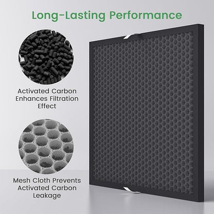 Waykar Activated Carbon Filter Replacement – Reduces Odors, Smoke – Compatible with Waykar 550 CFM Air Scrubber (2-Pack)
