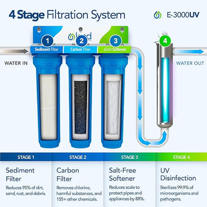 E-3000UV Whole House Salt-Free Water Softener & Filter Combo with UV