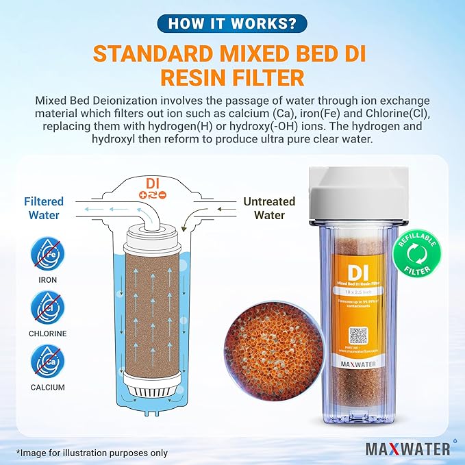 Max Water 2 Stage Deionized Spot Free Car Rinse Unit, Premium Water Deionizer for Spotless Car Wash Water System, RV and Motorcycle, No Towel Drying - 2 DI Filters with 45-80 PSI & 3/4" Inlet/Outlet