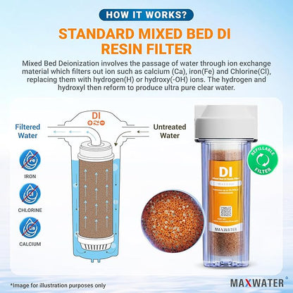 Max Water 2 Stage Deionized Spot Free Car Rinse Unit, Premium Water Deionizer for Spotless Car Wash Water System, RV and Motorcycle, No Towel Drying - 2 DI Filters with 45-80 PSI & 3/4" Inlet/Outlet