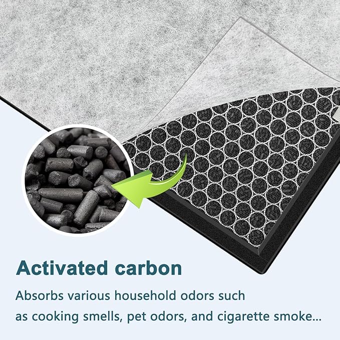 PR1 Air Filter Replacement 3-Pack: Compatible with MOOKA PR1 Air Purifier,3-in-1 Filter for Dust, Odors, Smoke