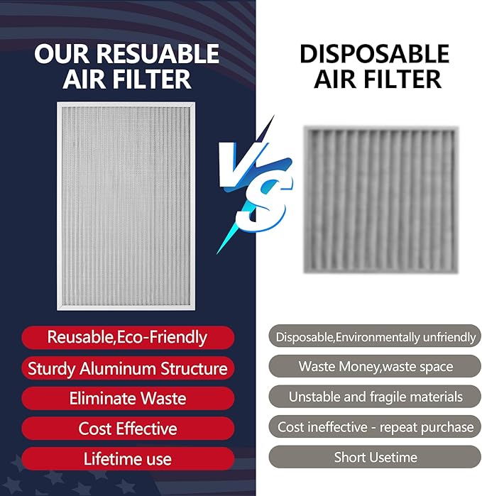 18x24x1 Air Filter, Washable & Reusable Aluminum AC/HVAC Furnace Electrostatic Filter, Lifetime Permanent Air Filter, Easy to Clean, Healthier Home or Office(Actual Size:17.50x23.50x0.82)