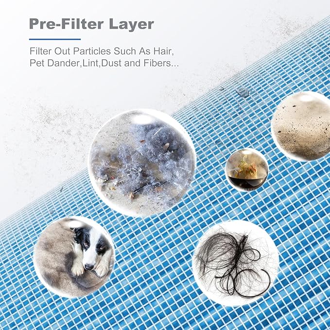 Improvedhand MK01&MK06 Filter Replacement Compatible with AROEVE MK01 & MK06, ToLife TZ-K1, Kloudi DH-JH01 Air Purifier, 4-in-1 Filtration, H13 True HEPA & Activated Carbon Filter,Blue, Pack of 3