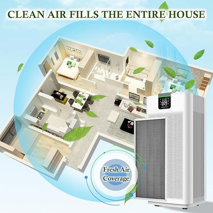 (2pack) Filter Compatible with Jafända Air Purifiers jafanda JF888 Filter,H13 3-Stage Filtration Activated carbon Air Clean Dust VOCs Odor