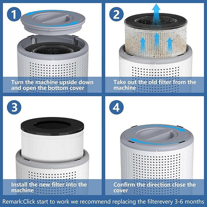 AP050 AP052 Replacement Filter Compatible with Tailulu AP050 AP052 Air Purifier, H13 Grade True HEPA Replacement Filter, 360°3-Stage Filtration for Odor, Dust, Somke, Pollen, 2-Pack (2 Pack Original)