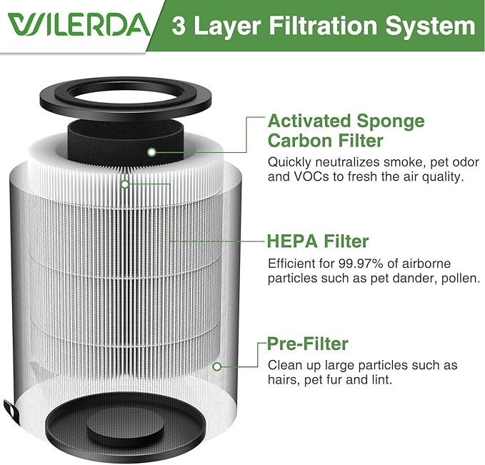 JF100 Replacement Filter, 3-in-1 Pre-Filter, HEPA and Activated Carbon Filtration System, 3 Pack