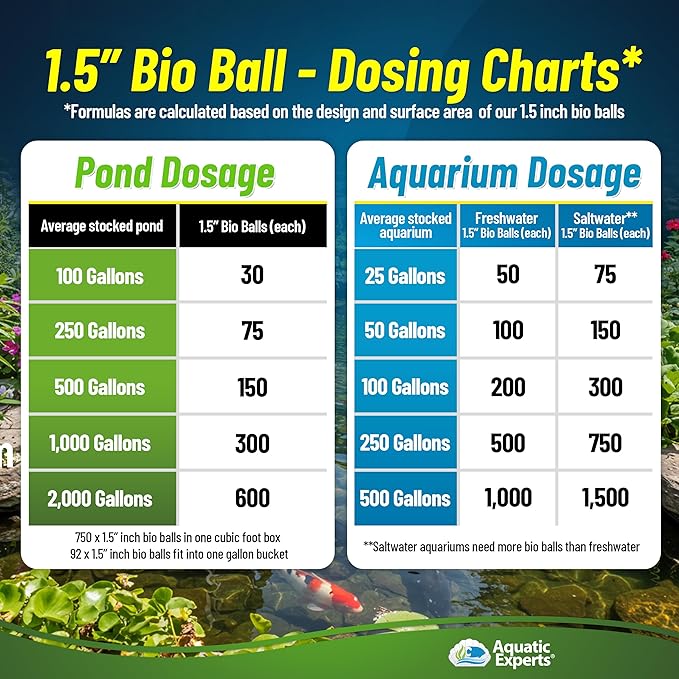 Aquatic Experts 1.5" Large Bio Balls for Ponds – Biological Filter Media for Waterfalls & Outdoor Pond Filters, Treats Up to 1,000 Gallons (300 Count + 14" x 20" Mesh Bag)