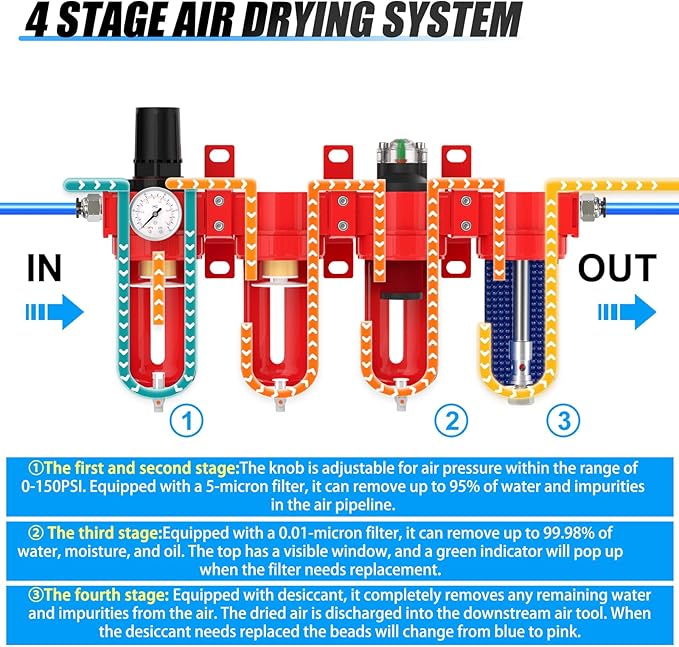1/2" NPT Industrial Grade 4 Stage Aluminum Air Drying System, Coalescing Filter, Double Particulate Filter, Desiccant Dryer and Air Regulator,Manual Drain For Plasma Cutter and Paint Spray
