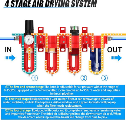 1/2" NPT Industrial Grade 4 Stage Aluminum Air Drying System, Coalescing Filter, Double Particulate Filter, Desiccant Dryer and Air Regulator,Manual Drain For Plasma Cutter and Paint Spray
