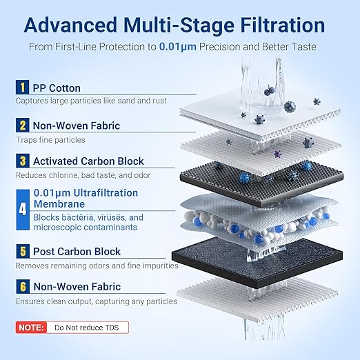IceJoy TSU 0.01μm Ultra-Filtration Under Sink Water Filter System, 3-Stage Sink Water Filter Tankless Design with Faucet, Smart Panel Display, Eco-Friendly, No Electricity or Water Waste