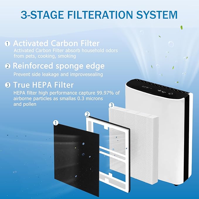 IAF-H-100A IDYLIS A Filter Replacement, Compatible with Idylis IAP-10-100, IAP-10-150, AC-2119 Air Purifier, Replaces Part#IAF-H-100A, 2 Pack