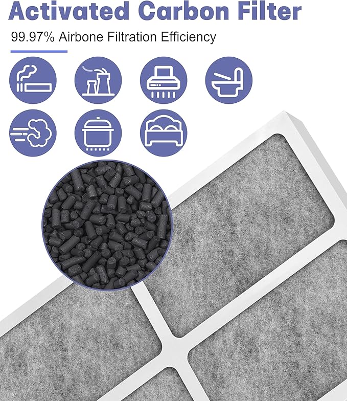 4 Pack FAPF01 FAPF02 Replacement Filter Compatible with 3M Filtrete Ultra Quie Air Purifier, Model FAP01-RMS, FAP02-RMS and FAPF024, with H13 HEPA Air Clean filters