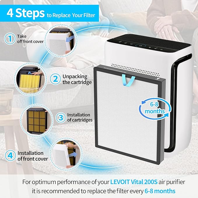 Vital 200S Air Purifier Filter 2 Pack - H13 True HEPA & Activated Carbon Replacement Filter Compatible with Levoit Vital 200S and Vital 200S-P, Model Vital 200S-RF (White)