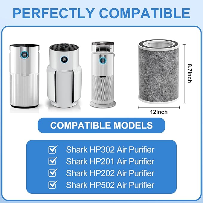 HP202 Replacement Filter Compatible with Shark Air Purifier MAX HP200 Series HP201 HP302 HP301 HP232 UA205 AP1000 HC501 HC502, 3-in-1 H13 Grade True HEPA Filter, Part # HE2FKBAS HE2FKBASMB, 2 PACK