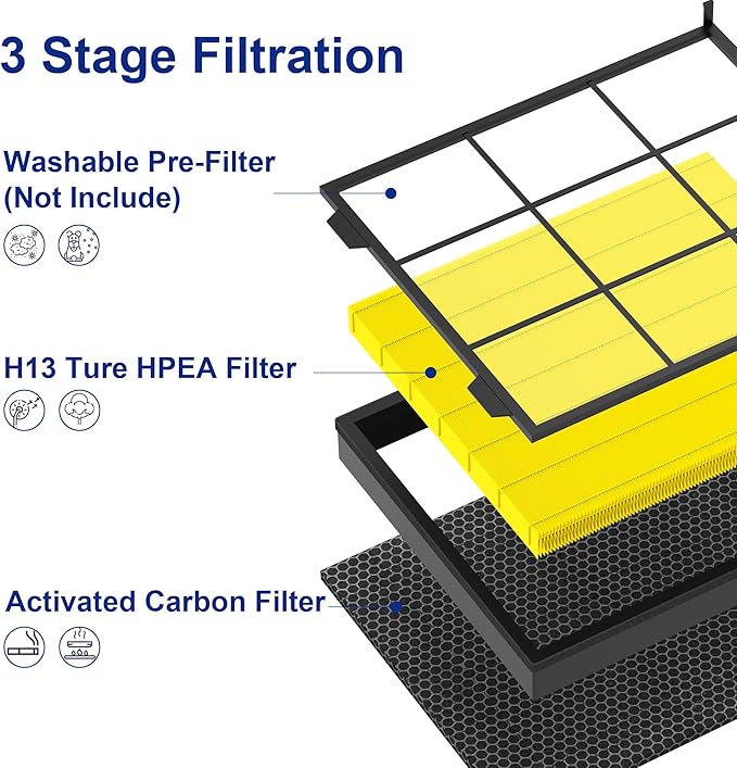 Vital 200S Air Purifier Filters 2 Pack for Levoit Vital 200S, H13 True HEPA Activated Carbon 3-in-1 Pet Care Replacement Filter – Fits Models 200S-P / 200S-RF-PA (LRF-V201-YUS)