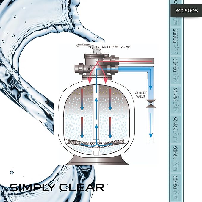 HALF OFF PONDS Simply Clear Koi Pond Filter System with 2HP Blower, UV Clarifier & 3,200 GPH Pump – Filters Ponds Up to 2,500 Gallons – Complete Kit with Bio Media, Multiport Valve, Gauge