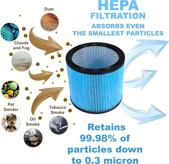 HQRP High Efficiency H13 HEPA Cartridge Filter 2-pack Replacement for Shop-vac 90340 90350 90304 90344 9034033, Fits most 4-16 Gallon Shop-Vac Wet/Dry Vacuums, Washable and Reusable, Blue