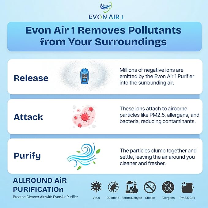 Portable Air Purifier for Travel with 50M Ions/cm³ | Mini Wearable Necklace Ionizer, Filterless, No Maintenance | Personal Air Purifier Small, 500mAh Rechargeable, 75Hr Runtime, CE ROHS FCC Certified